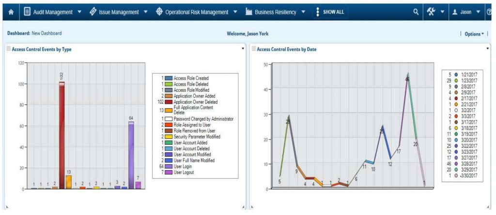 Access Control Tracking and Reporting