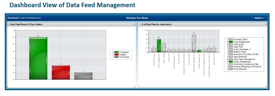 Data Feed Management